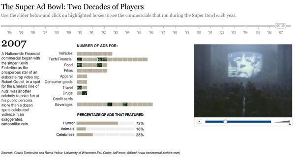 So, the worlds largest super bowl archive - 38 years! - is now embeddable